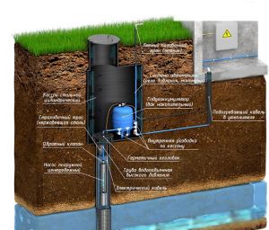 /info/articles/kessony/zatopilo-kesson-prichiny-srochnye-mery-i-effektivnye-sposoby-ustraneniya-problemy/
