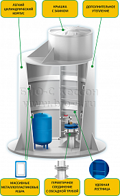 БИО-С Кессон 2 тип 2