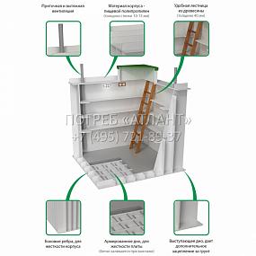Прямоугольный  погреб «АТЛАНТ». Модель 1. 2400х4500х2000